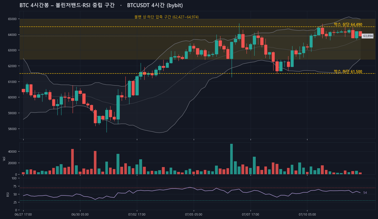 btc_4h_bb