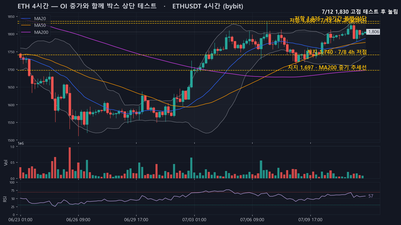 eth_4h_accum