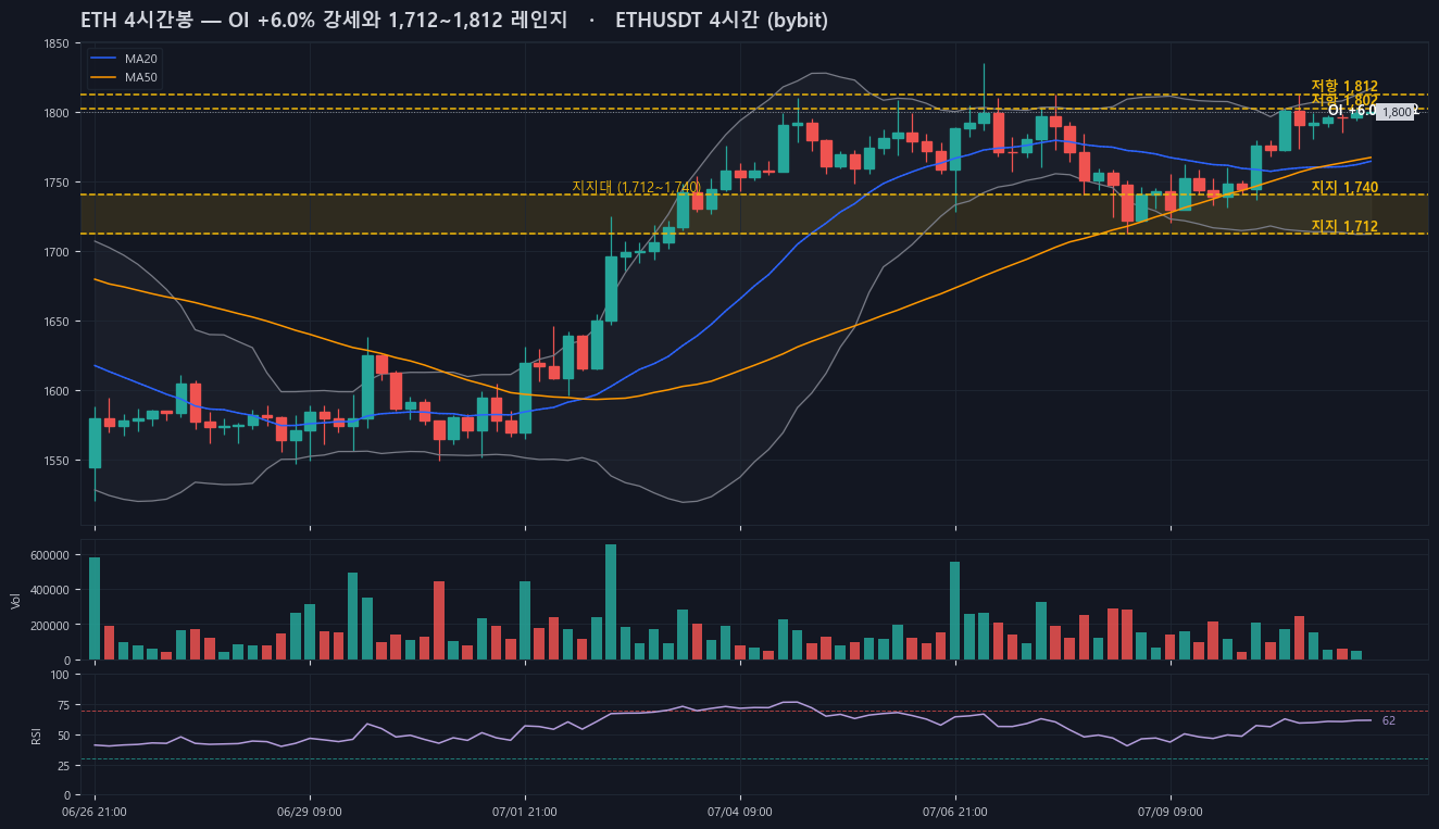 eth_4h_oi