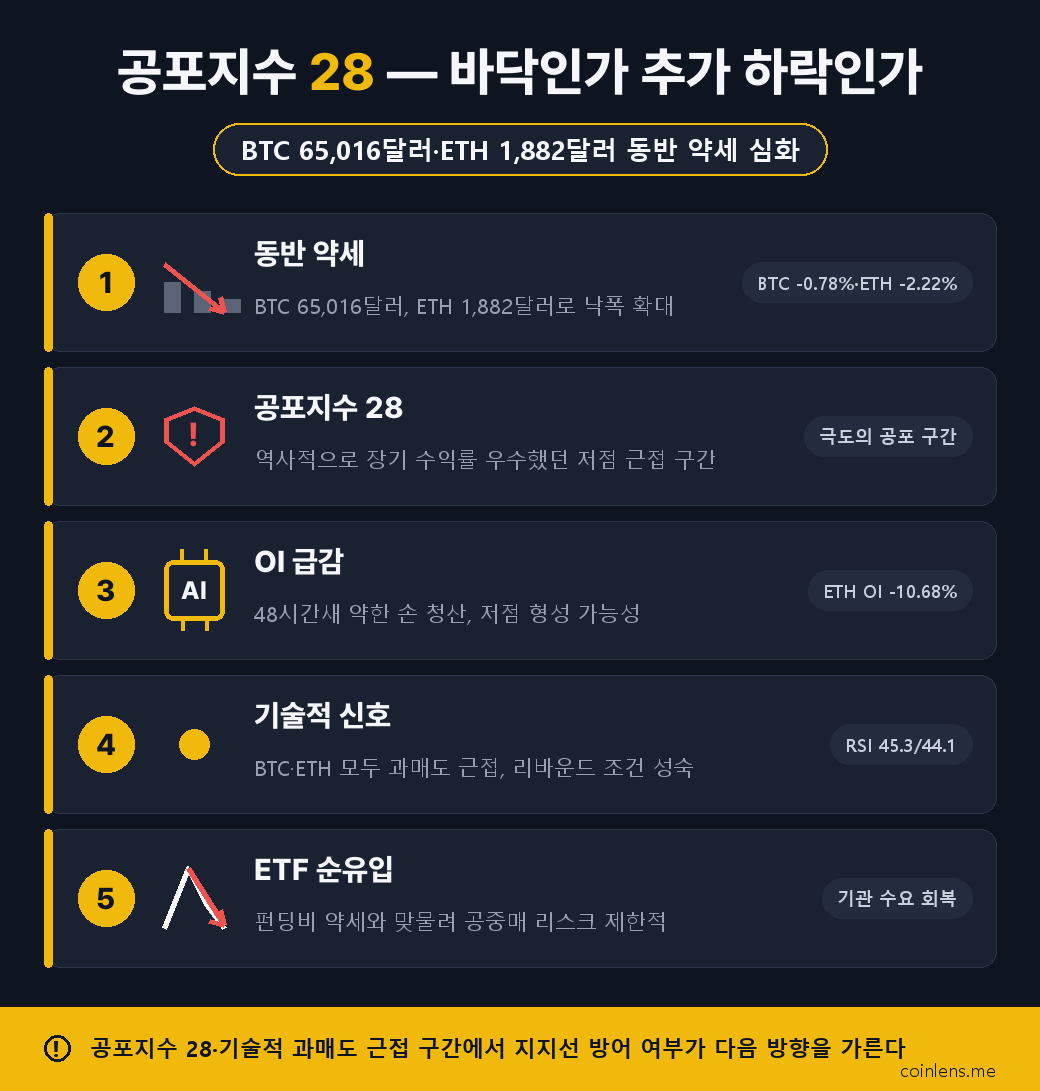 비트코인 가격