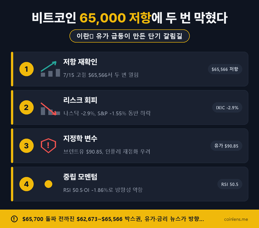 비트코인 가격
