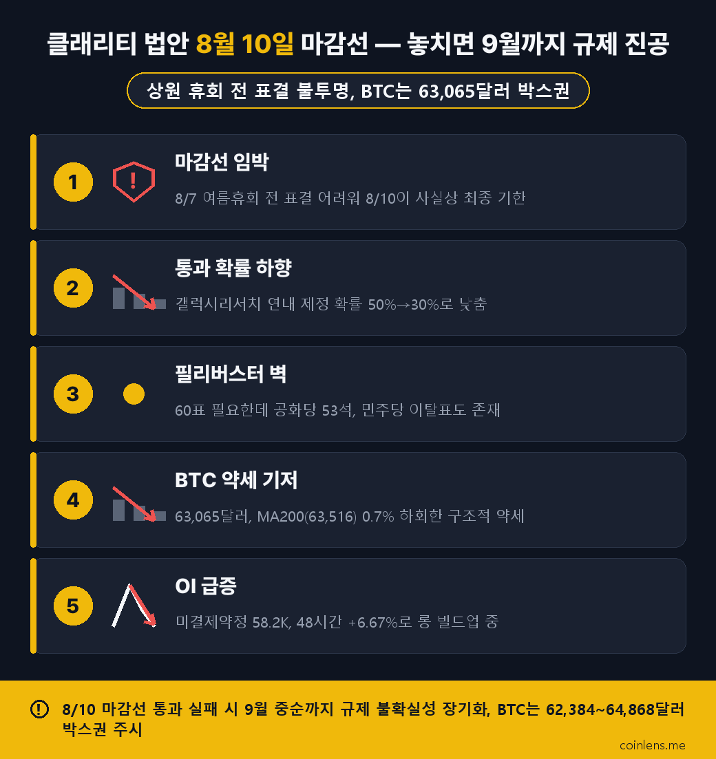 클래리티 법안 투표