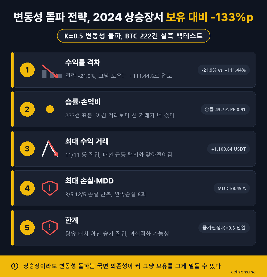 변동성 돌파 백테스트