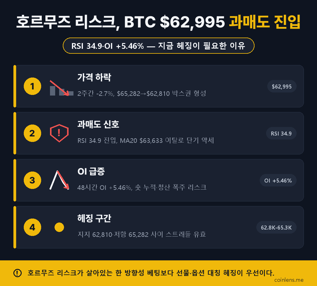 중동 위기 영향